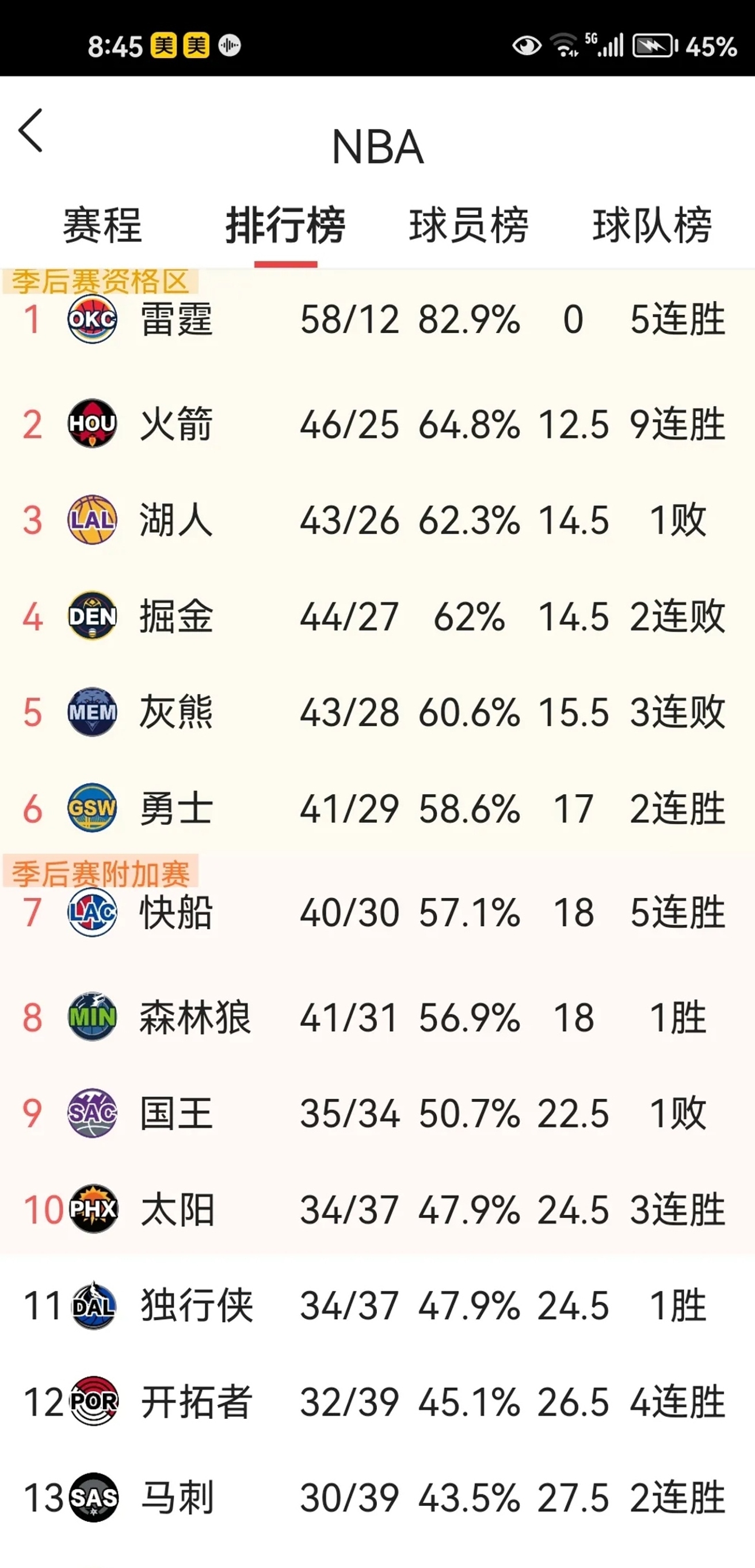 火箭连胜三场，登顶西部榜首位置！的简单介绍